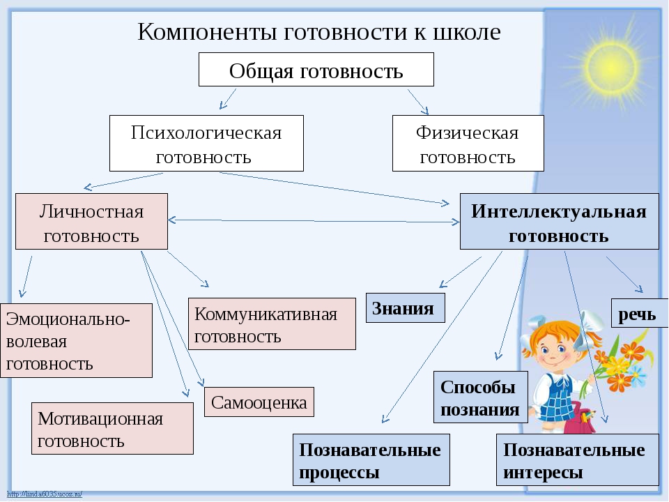 Будущим первоклассникам.